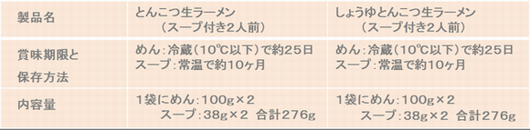 生ラーメン　屋台の味　本格スープ