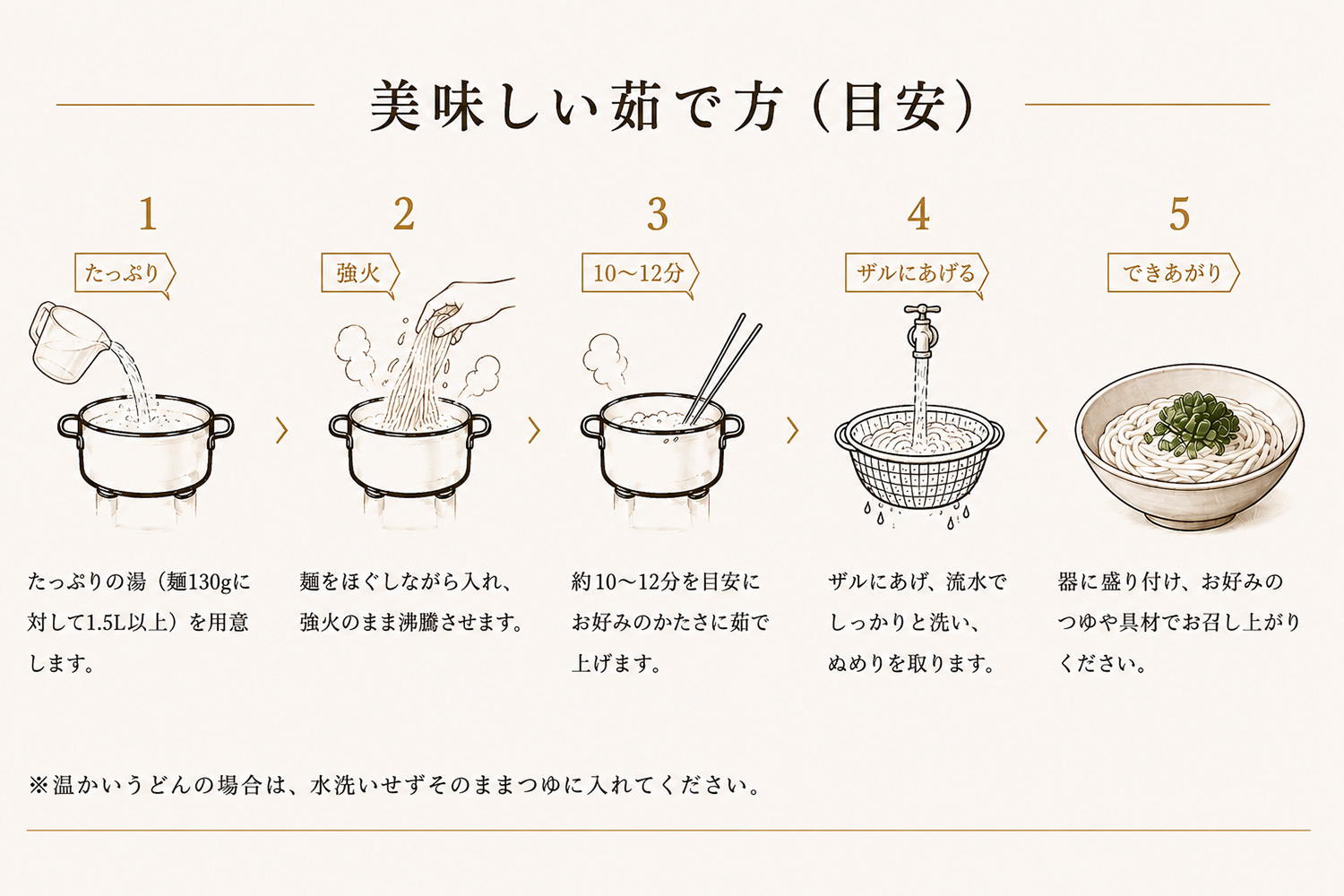 本生うどん